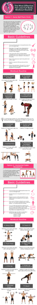 Fat loss full body workout